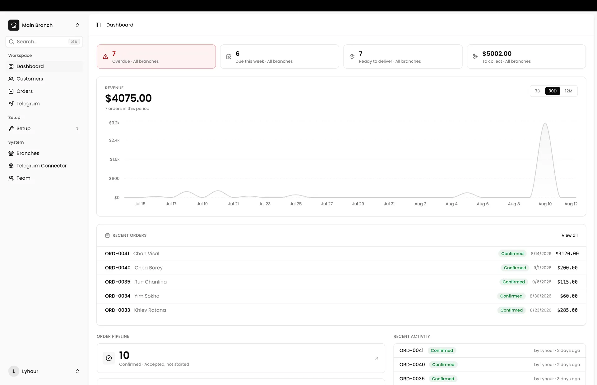 Owner dashboard